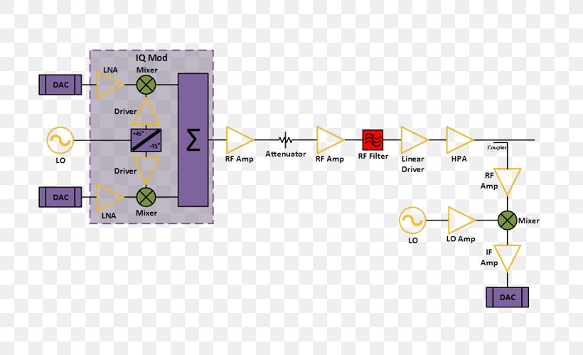 Base Station Block Diagram Radio Frequency, PNG, 748x499px, Base Station, Area, Block Diagram, Diagram, Microwave Download Free