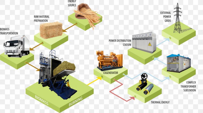 Lignocellulosic Biomass Power Station Bioenergy, PNG, 1000x555px, Biomass, Alternative Energy, Architectural Engineering, Bioenergy, Biomasseheizkraftwerk Download Free