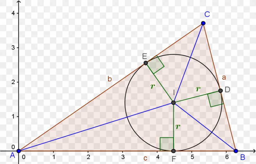 Triangle Incenter Point Cartesian Coordinate System, PNG, 874x562px, Triangle, Altitude, Area, Barycentric Coordinate System, Cartesian Coordinate System Download Free