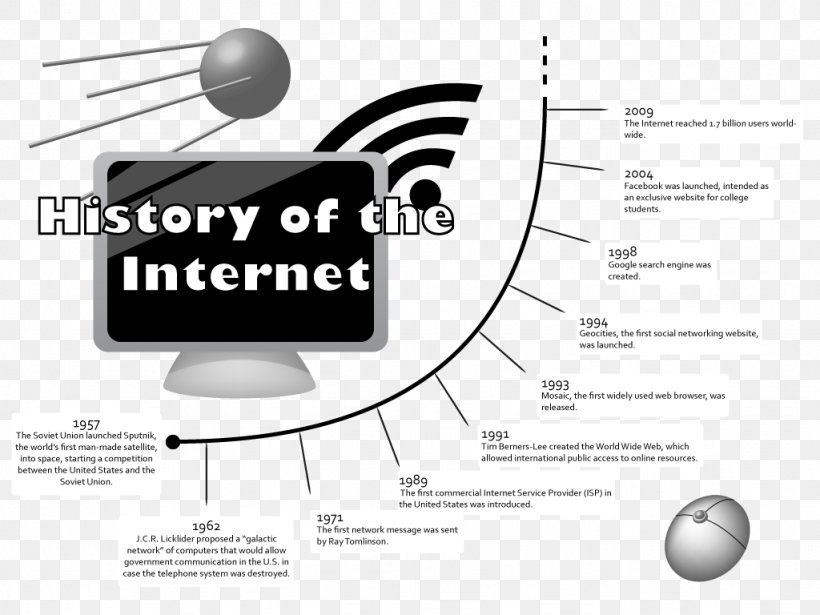 Brand Material, PNG, 1024x768px, Brand, Black And White, Communication, Diagram, Material Download Free