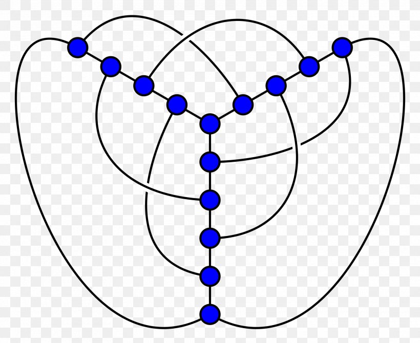 Crossing Number Heawood Graph Graph Theory Pappus Graph, PNG, 1920x1571px, Crossing Number, Area, Body Jewelry, Coxeter Graph, Cubic Graph Download Free