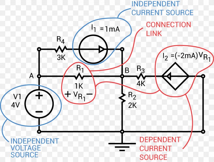 Dependent Source Current Source Electronic Circuit Voltage Source Nodal Analysis, PNG, 1000x755px, Dependent Source, Area, Circuit Diagram, Current Source, Diagram Download Free