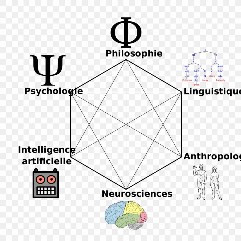 Cognitive Science Cognitive Psychology Computer Science, PNG, 1024x1024px, Cognitive Science, Area, Artificial Intelligence, Behavioural Sciences, Brand Download Free