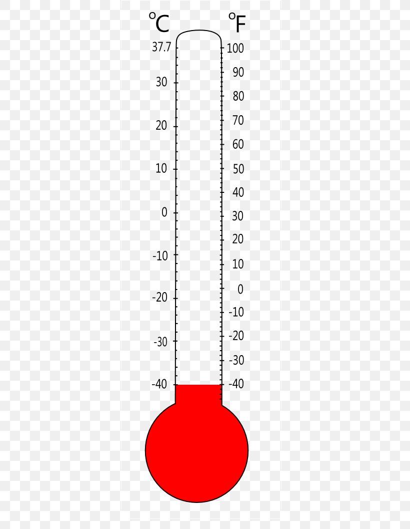 Celsius And Fahrenheit Chart