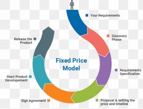 Fixed Price - Product Fixed-price Contract Diagram Logo PNG