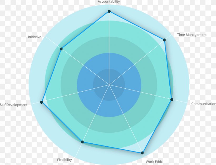 Circle Turquoise, PNG, 890x681px, Turquoise, Aqua, Azure, Diagram, Sky Download Free