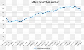 Marketing - Kit Kat Sales NestlÃ© Profit Margin Marketing PNG