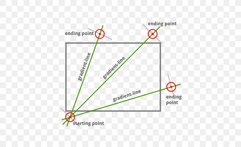 Line Angle Diagram, PNG, 500x500px, Diagram, Area, Text Download Free