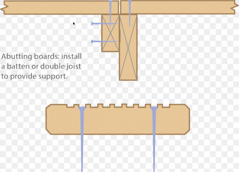 Deck Joist Lumber Floor Wood, PNG, 1182x852px, Deck, Architecture, Area, Batten, Beam Download Free