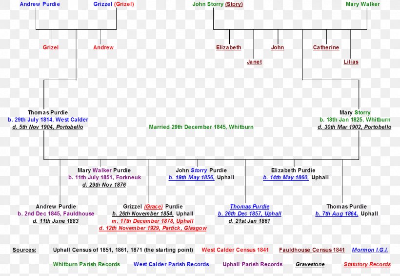 Document Line Angle, PNG, 1469x1013px, Document, Area, Diagram, Paper, Parallel Download Free