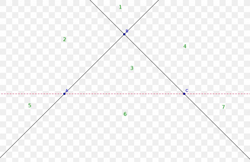 Triangle Point Green Diagram, PNG, 1972x1285px, Triangle, Area, Diagram, Green, Light Download Free
