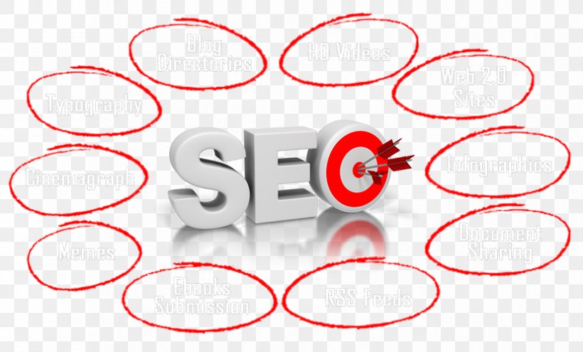 Web Development Digital Marketing Search Engine Optimization Web Search Engine Google Search, PNG, 827x500px, Web Development, Area, Brand, Diagram, Digital Marketing Download Free