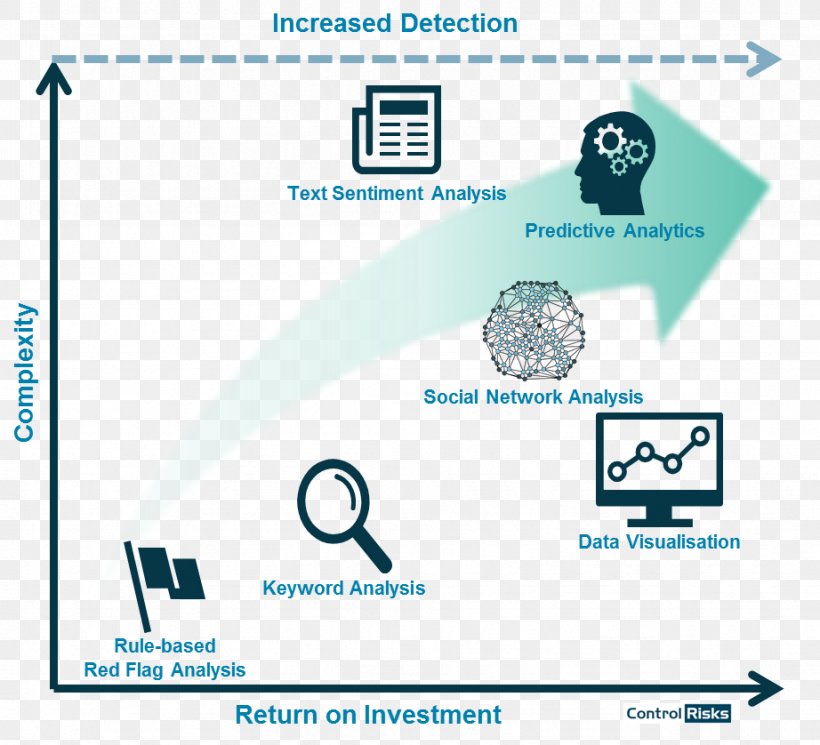 Logo Brand Data Analysis Fraud Product, PNG, 922x838px, Logo, Area, Brand, Cybercrime, Data Download Free