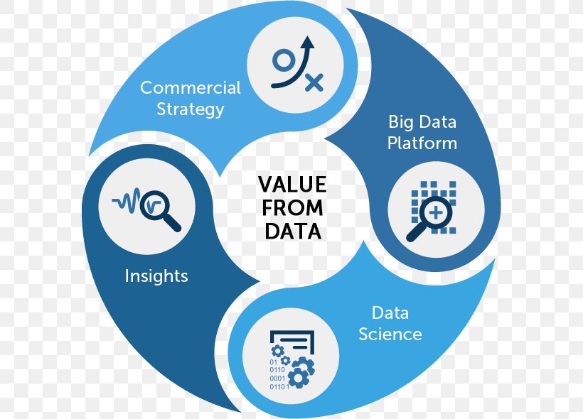 Big Data Analytics Data Analysis Data Science Business, PNG, 590x590px, Big Data, Analytics, Area, Big Data Analytics, Brand Download Free