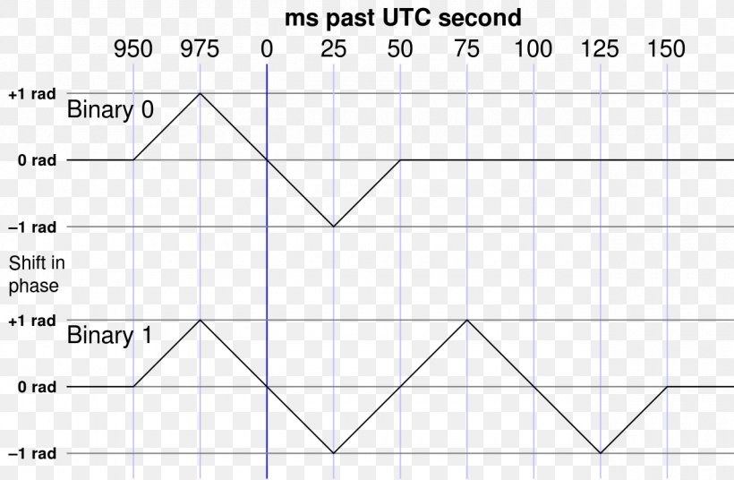 Document Triangle Point, PNG, 1280x838px, Document, Area, Black And White, Diagram, Gfdl Download Free