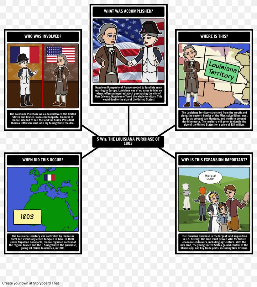 Louisiana Purchase Lewis And Clark Expedition United States Territorial Acquisitions History, PNG, 1142x1277px, 19th Century, Louisiana Purchase, Antihero, Display Advertising, Games Download Free
