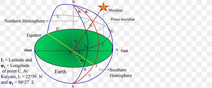 Circle Point Angle, PNG, 1799x751px, Point, Area, Diagram Download Free