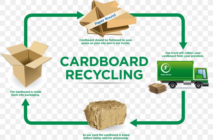 Paper Recycling Cardboard Plastic Recycling, PNG, 1456x961px, Paper, Area, Box, Cardboard, Cardboard Box Download Free