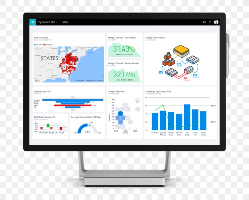 Microsoft Dynamics 365 For Finance And Operations Microsoft Dynamics 365 For Finance And Operations Customer Relationship Management, PNG, 1024x825px, Dynamics 365, Area, Brand, Business Intelligence, Communication Download Free