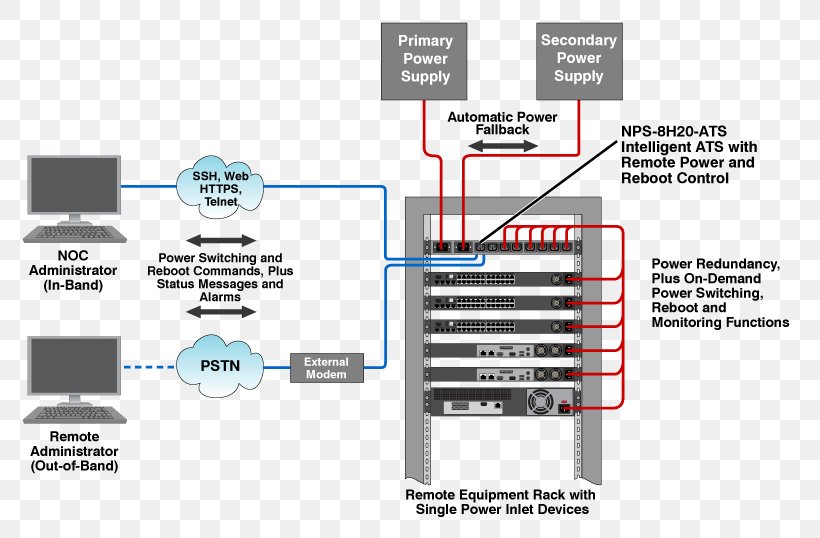 Redundancy 19-inch Rack Electric Power Quality Transfer Switch Energy, PNG, 800x538px, 19inch Rack, Redundancy, Computer Servers, Diagram, Electric Power Download Free