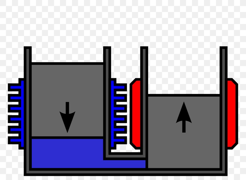 Stirling Engine Stirling Cycle Work External Combustion Engine, PNG, 794x600px, Stirling Engine, Area, Brand, Diagram, Energy Download Free