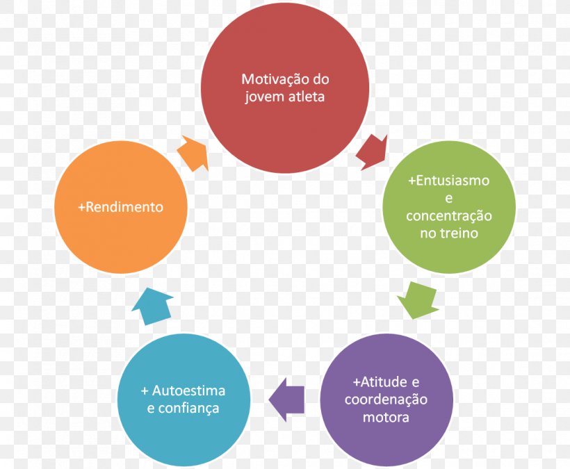 Systems Development Life Cycle Records Management Biological Life Cycle Business Process, PNG, 1113x917px, Systems Development Life Cycle, Biological Life Cycle, Brand, Business, Business Process Download Free