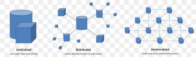 Blockchain Decentralization Decentralised System Computer, PNG, 1792x521px, Blockchain, Blue, Brand, Centralisation, Communication Download Free