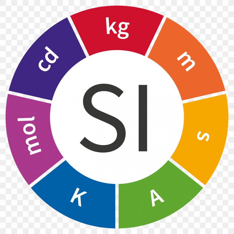 International System Of Units International Bureau Of Weights And Measures SI Base Unit Units Of Measurement General Conference On Weights And Measures, PNG, 2481x2481px, International System Of Units, Area, Base Unit, Brand, Definition Download Free