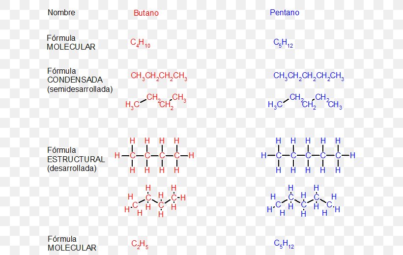 Line Point Angle Font, PNG, 639x519px, Point, Area, Chemical Formula, Diagram, Molecular Formula Download Free