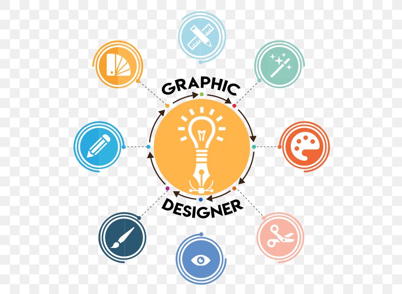 Graphic Designer Product Design Graphics, PNG, 600x600px, Graphic Designer, Area, Art, Brand, Business Download Free