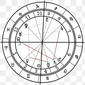 Birth - Horoscope Hindu Astrology Astrological Sign Prediction PNG