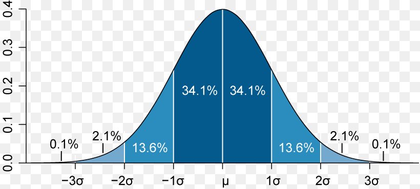 Standard Deviation Normal Distribution Mean Statistics, PNG, 816x369px, Standard Deviation, Air Travel, Area, Atmosphere Of Earth, Average Download Free