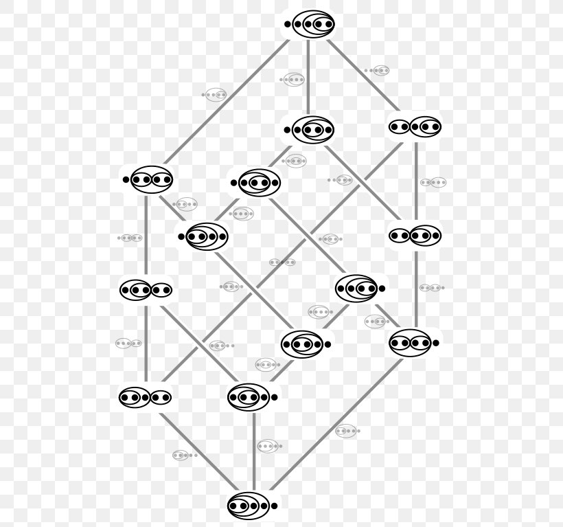 Tamari Lattice Associahedron Boolean Algebra Hasse Diagram, PNG, 551x767px, Lattice, Algebra, Area, Associahedron, Black And White Download Free