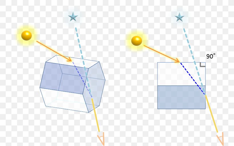 Line Point Angle, PNG, 752x512px, Point, Diagram, Light, Material, Sky Download Free